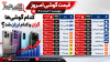 قیمت گوشی امروز چهارشنبه ۲۰ خرداد | کدام گوشی‌ها گران و کدام ارزان شد؟